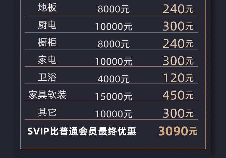 上海齐家超级会员SVIP卡22年